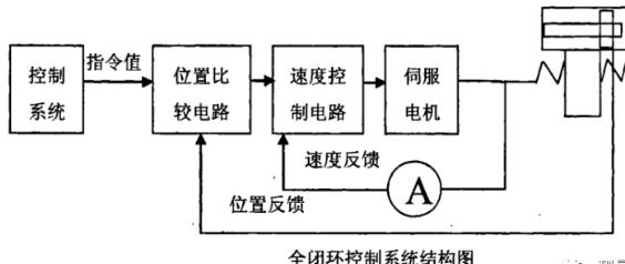 城口蔡司城口三坐标测量机