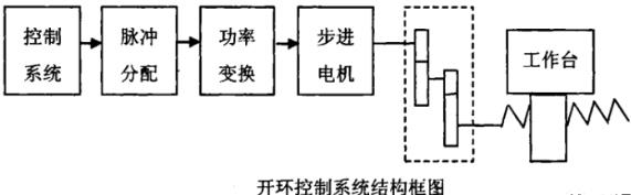 城口蔡司城口三坐标测量机