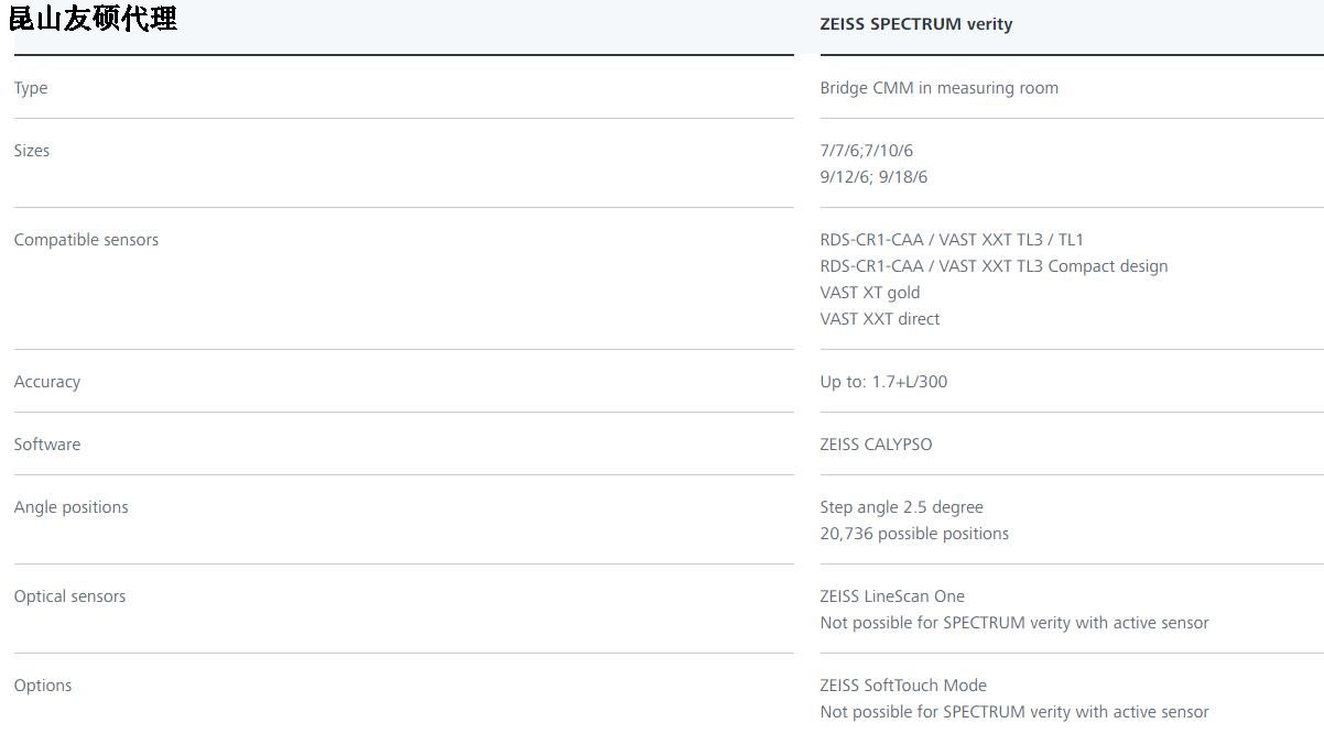 城口蔡司三坐标SPECTRUM verity