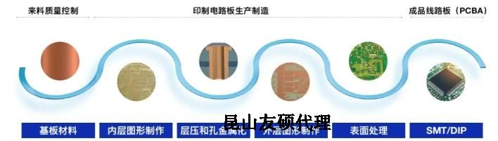 城口蔡司城口扫描电镜