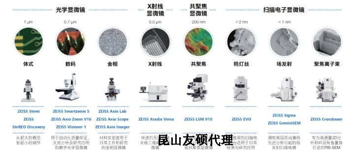 城口蔡司城口扫描电镜